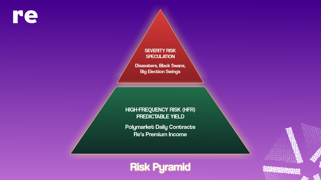 Re Protocol Slide 2