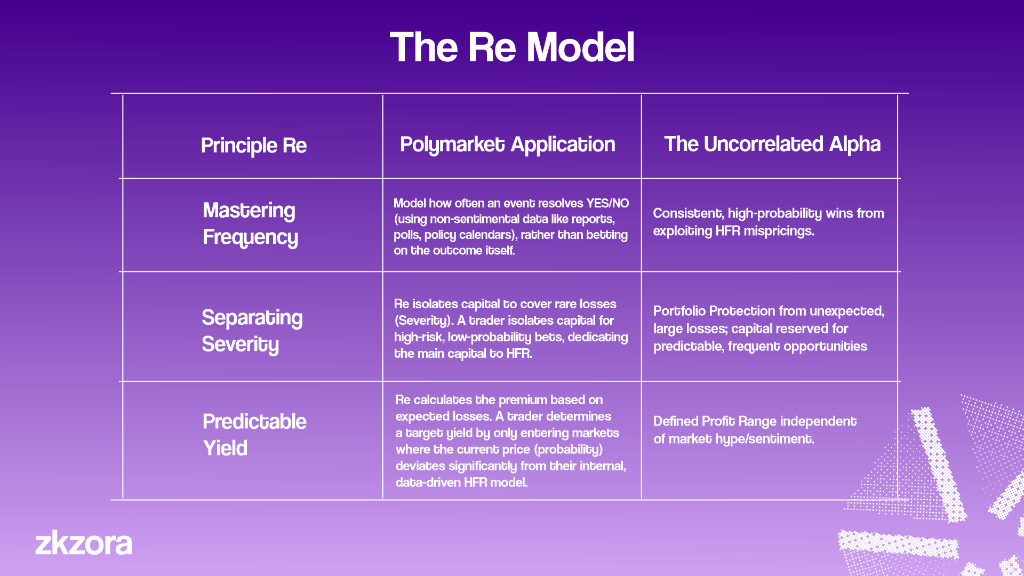 Re Protocol Slide 3